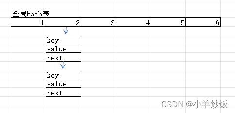 Redis<span style='color:red;'>为什么</span>快？