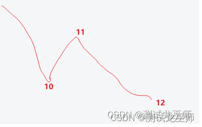 最大回撤概念与计算