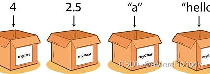 JavaScript变量及数据类型