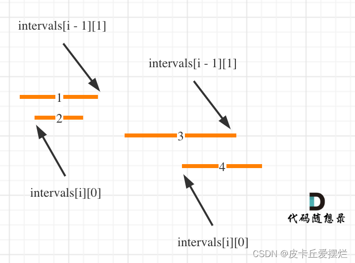 56. 合并区间（力扣LeetCode）