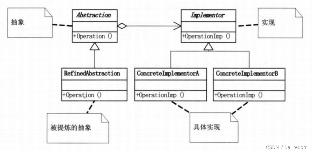 16.桥接模式