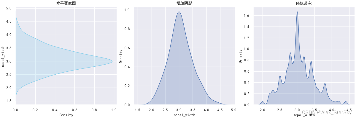 数据分析-Pandas画分布密度图