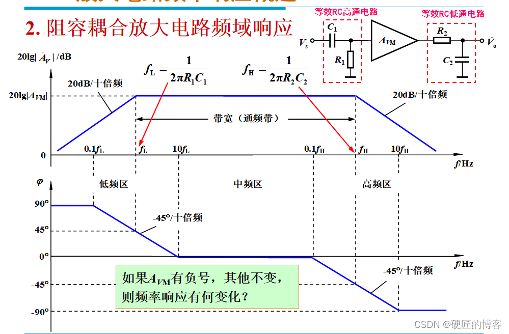 0407放大电路的频率响应