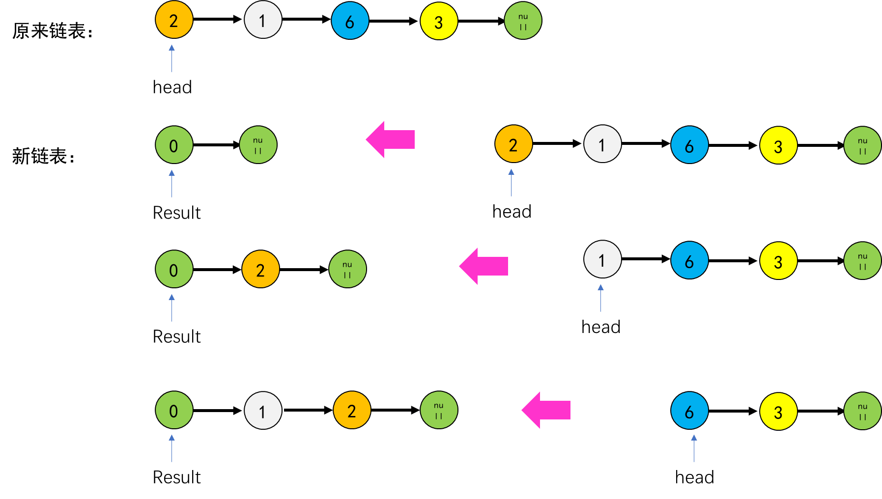 《LeetCode热题100》笔记题解思路技巧优化_Part_3