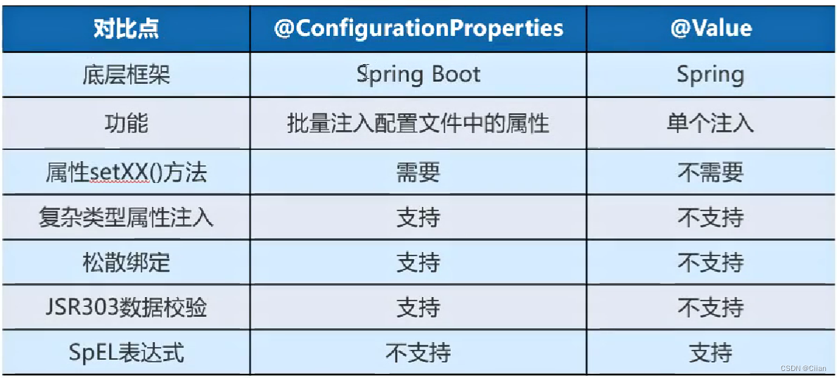 <span style='color:red;'>Spring</span> Boot企业级<span style='color:red;'>开发</span>教程-第二章 <span style='color:red;'>SpringBoot</span><span style='color:red;'>核心</span>配置<span style='color:red;'>与</span>注解