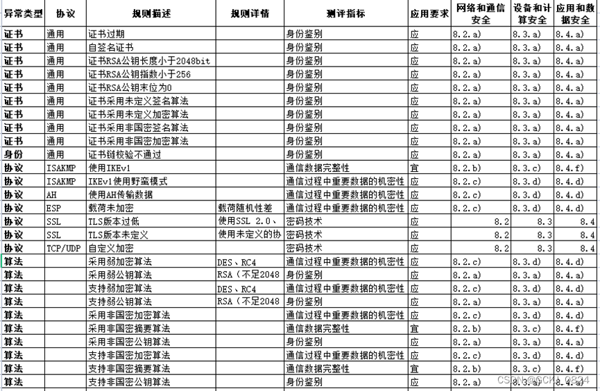 观成科技：证券行业加密业务安全风险监测与防御技术研究