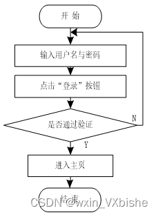 Springboot校园美食推荐系统的开发-计算机毕业设计源码44555