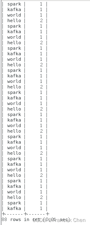 Spark编程实验四：Spark Streaming编程