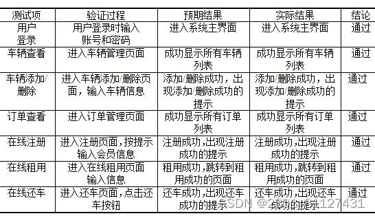 基于ssm的便民自行车管理系统的开发与实现+vue论文