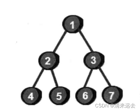 实验室学习第二次总结-CSDN博客