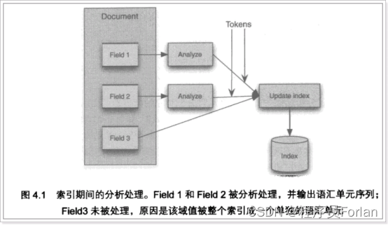 基于Lucene的全文检索系统的实现与应用