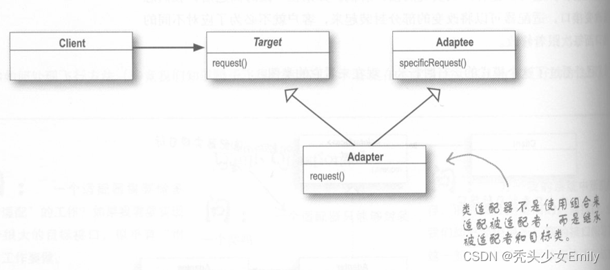 【<span style='color:red;'>结构</span><span style='color:red;'>型</span><span style='color:red;'>模式</span>】<span style='color:red;'>适配器</span><span style='color:red;'>模式</span>