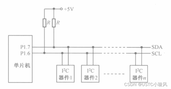 （51单片机）第八章-<span style='color:red;'>I</span><span style='color:red;'>2</span><span style='color:red;'>C</span>总线<span style='color:red;'>AT</span><span style='color:red;'>24</span><span style='color:red;'>C</span>02芯片<span style='color:red;'>应用</span>