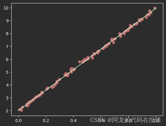 梯度下降