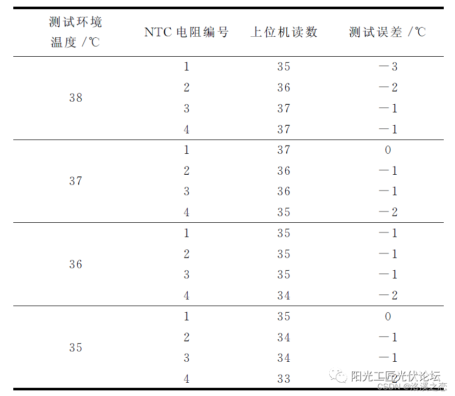 储能应用中的ＢＭＳ系统设计