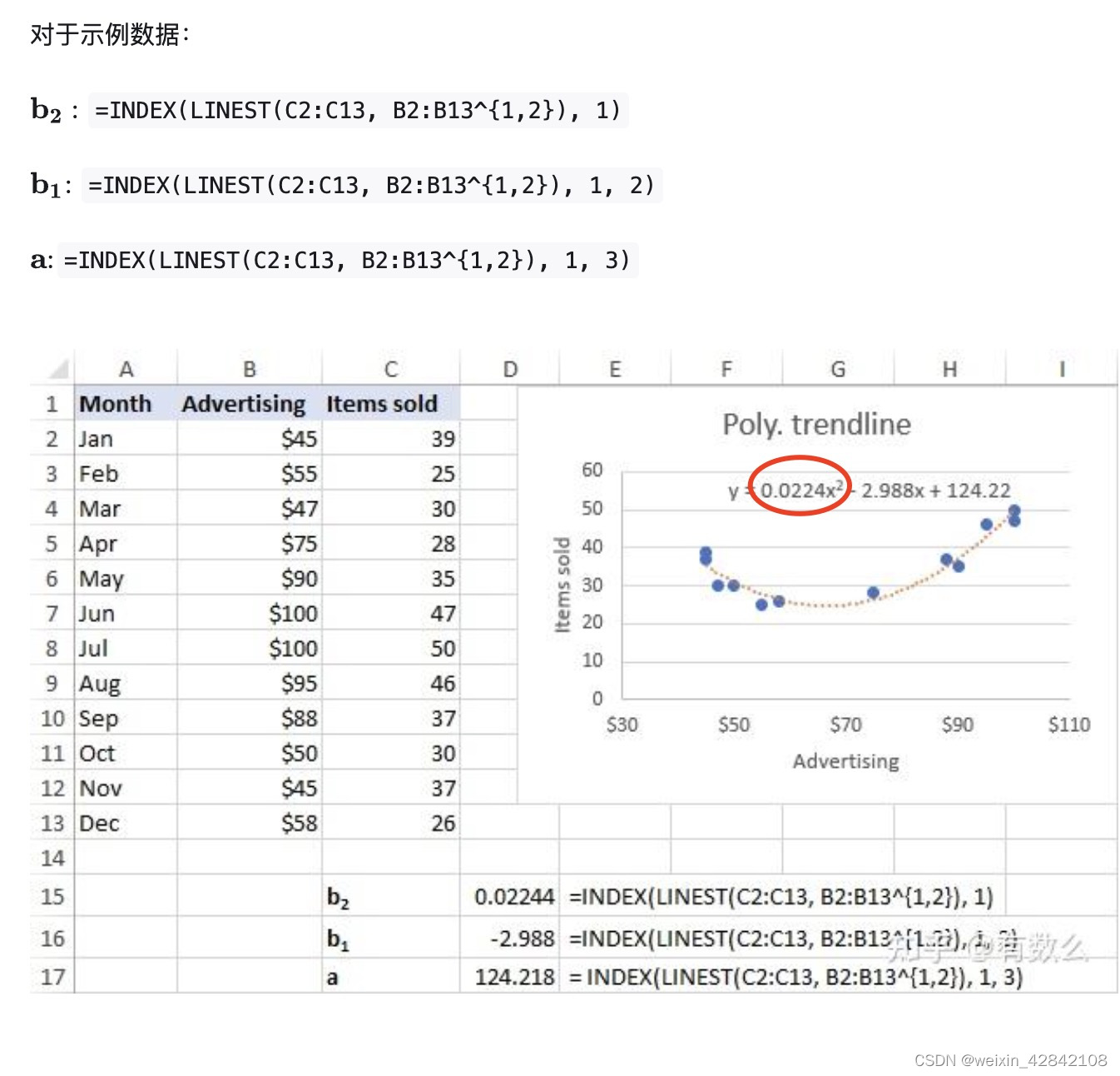 【无标题】LINEST给了VALUE 多项式拟合 一元二次方程预测_linest拟合一元二次方程CSDN博客