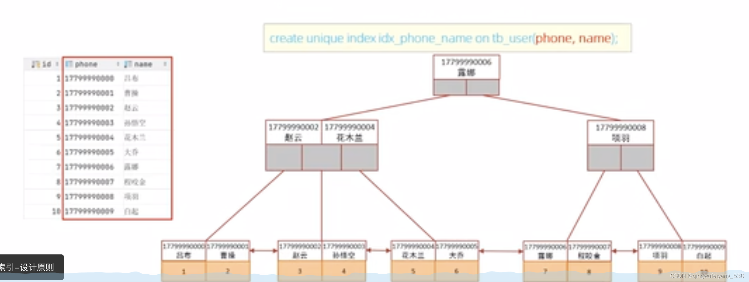 Mysql学习笔记-进阶篇