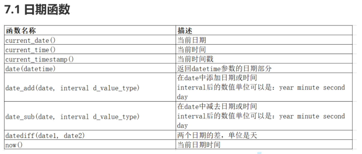 【MySQL的内置函数】