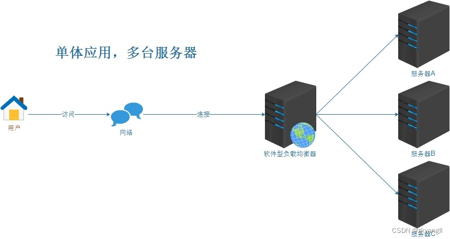 【网络面试必问（8）】防火墙原理、正向代理、反向代理、缓存服务器、负载均衡和内容分发服务器