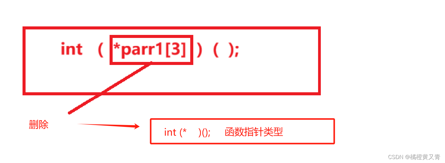 浅学指针（3）