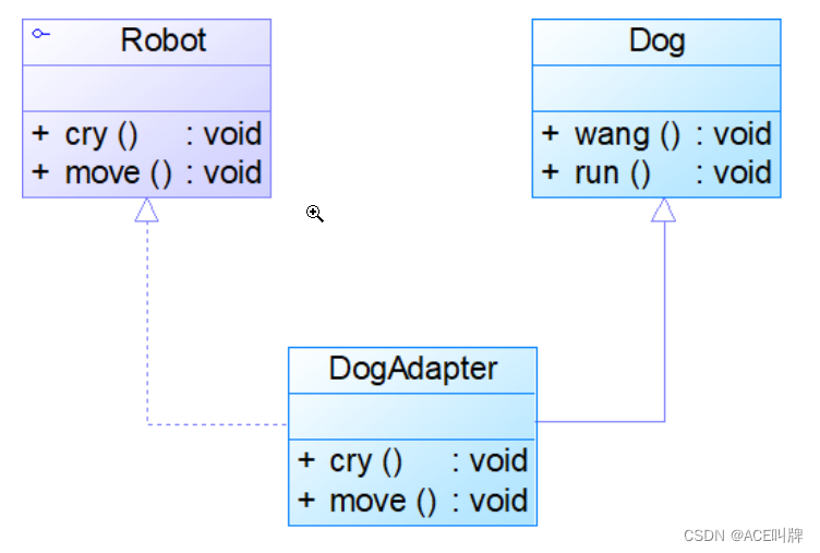 适配器模式-C++实现