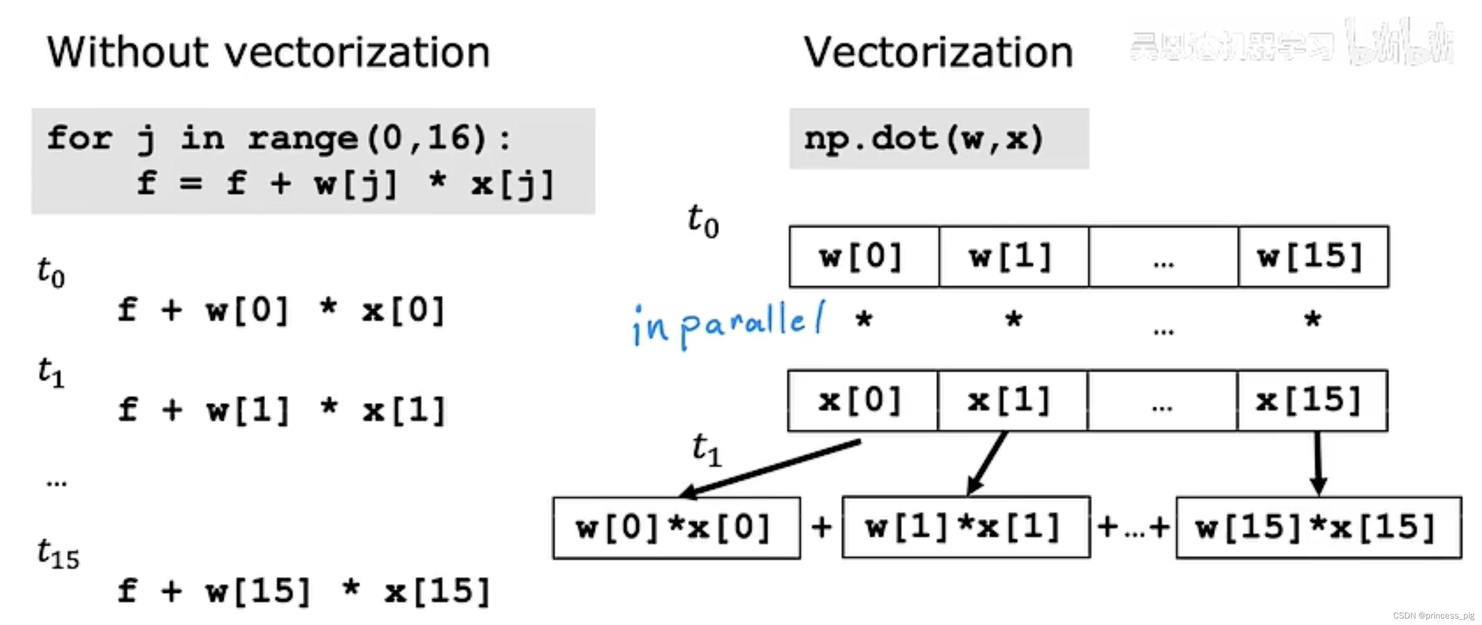 多类特征（多元线性回归：multiple linear regression）_多元回归分析中的特征参数-CSDN博客