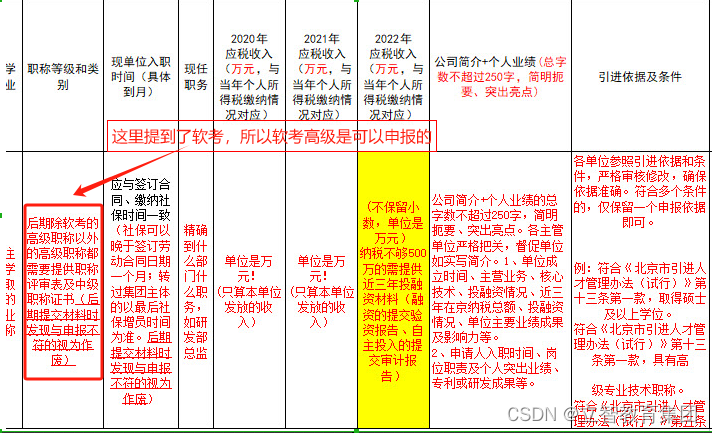 北京软考职称、入户相关疑问解答