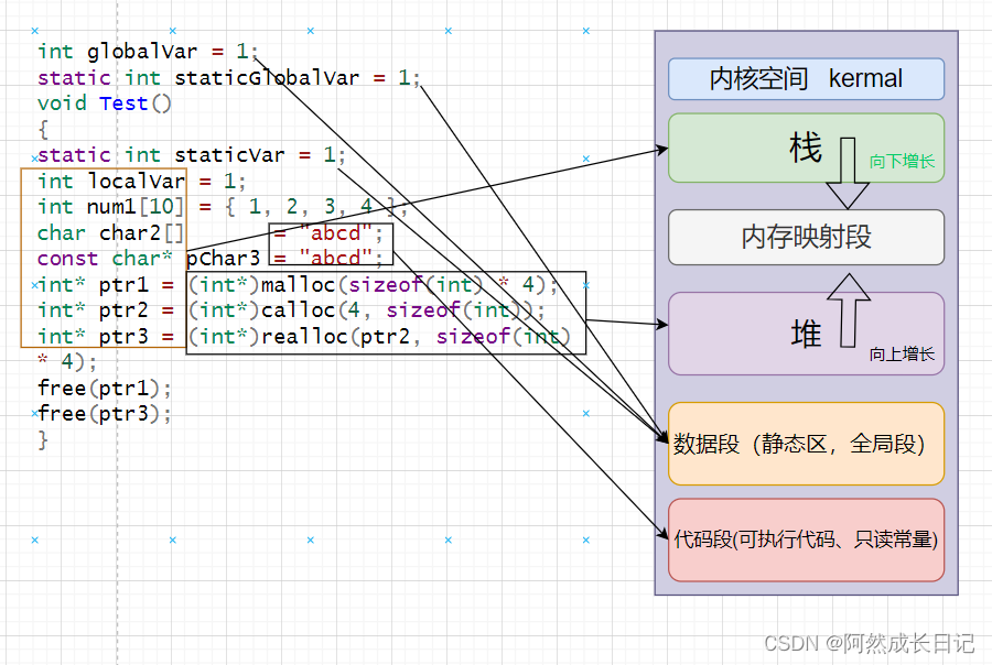 【C++】内存五大区详解