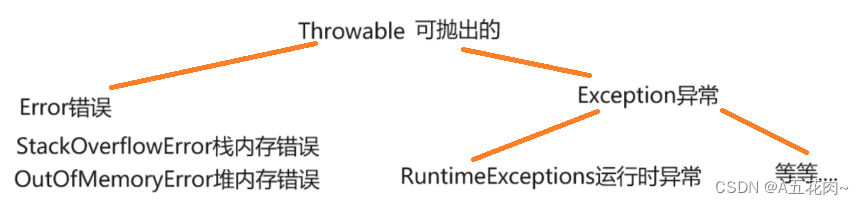 Java基础课的中下基础课04