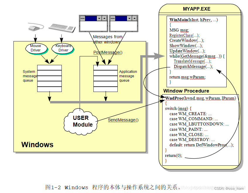 Win32程序与MFC程序构建顺序梳理