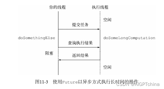 java-8组合式异步编程