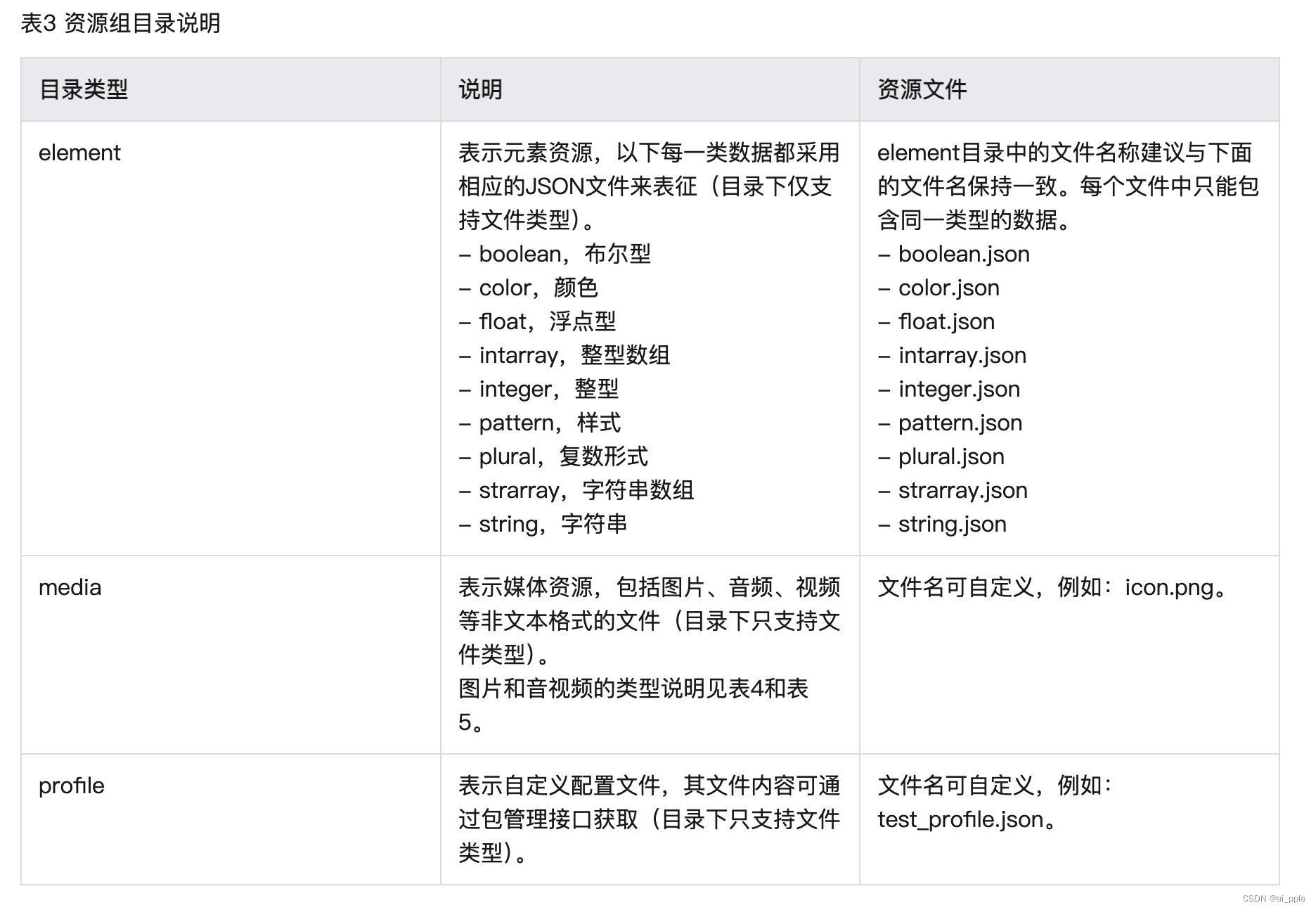 最新去官网看，点上面链接