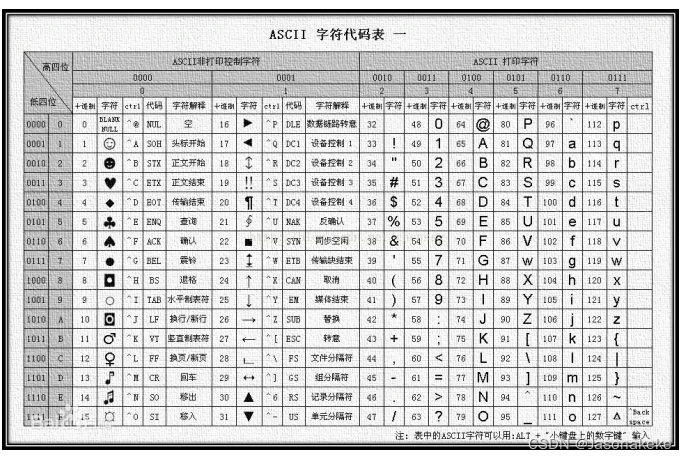 【重学C语言】三、C语言最简单的程序