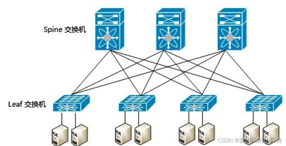 2 减少 ecmp 哈希冲突ecmp(equal