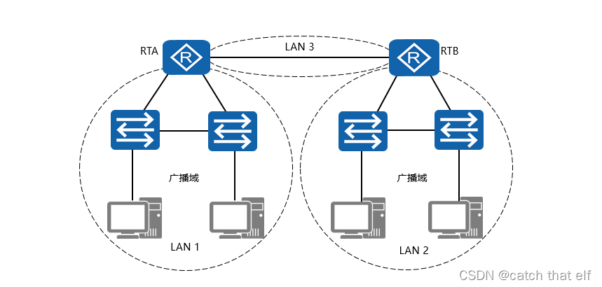 HCIA网络基础11-静态路由