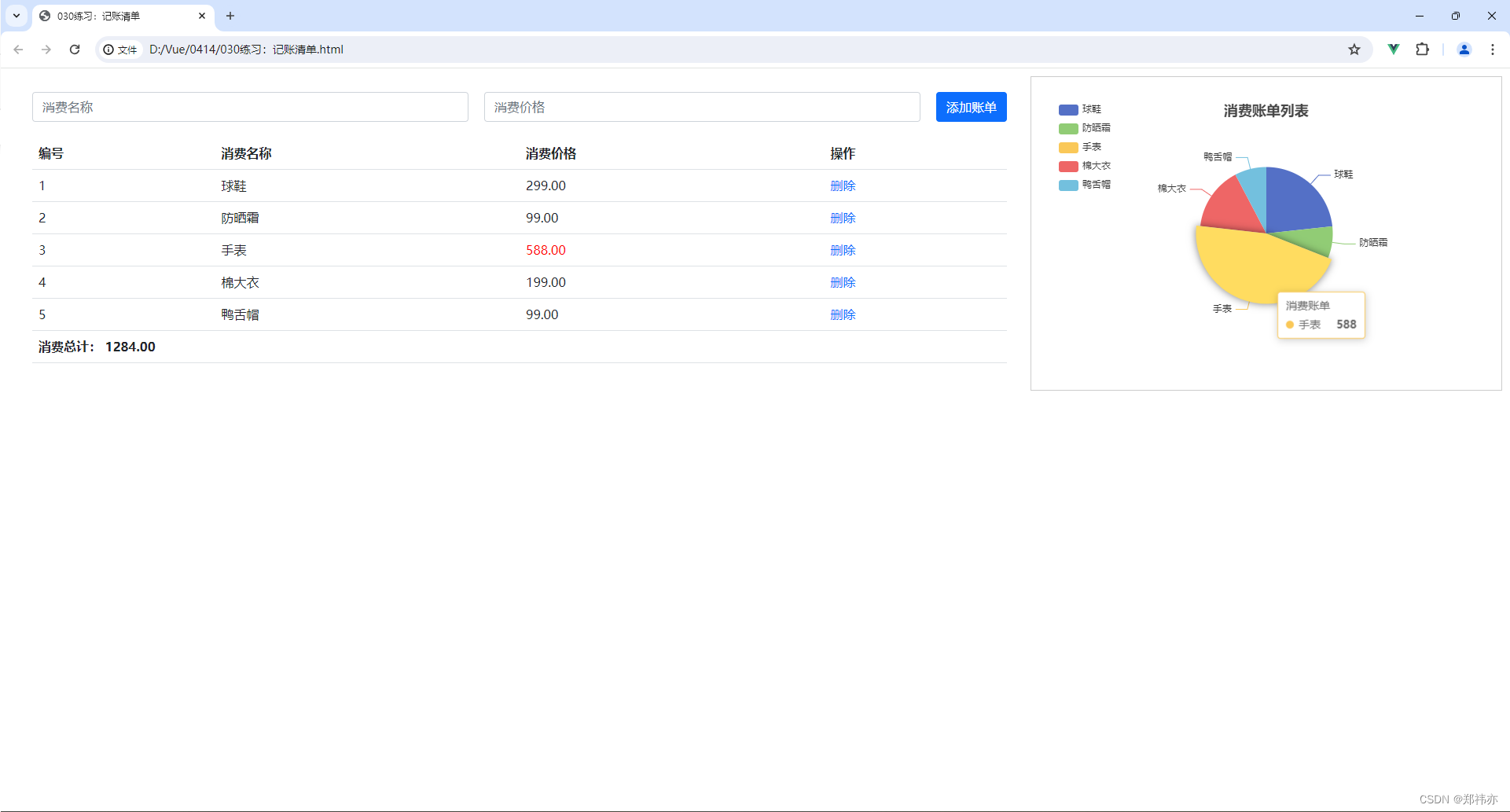 Vue阶段练习：初始化渲染、获取焦点