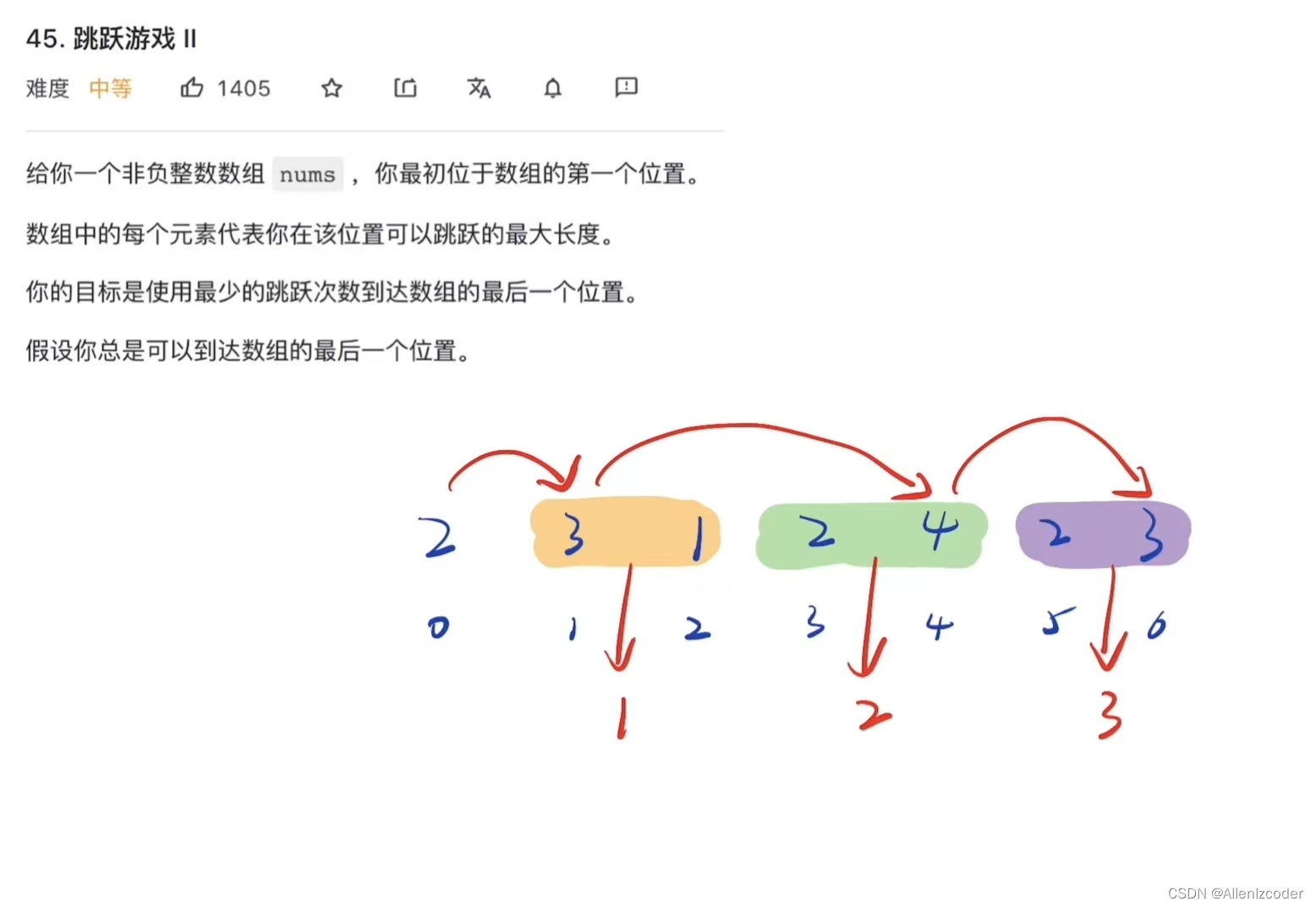 【重点!!!】【贪心】45.跳跃游戏II