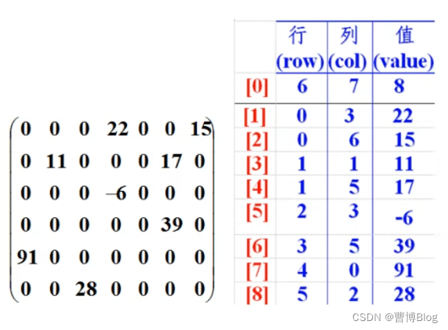 Java中的数组