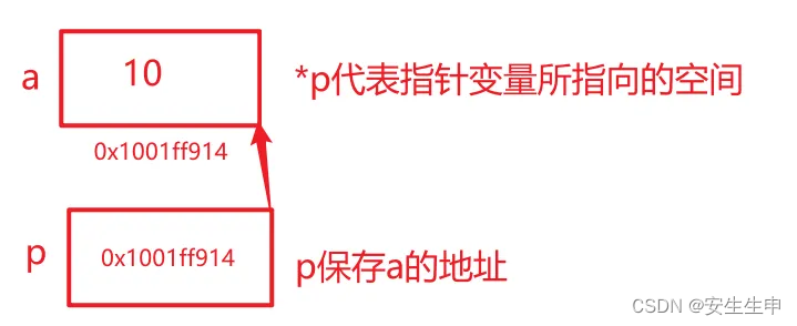 c++ 指针总结