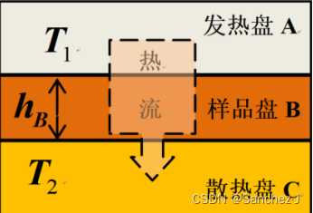 大学物理实验重点——导热系数-CSDN博客