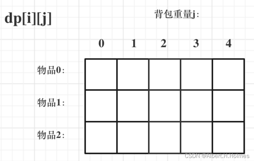 C++算法学习心得八.动态规划算法（2）