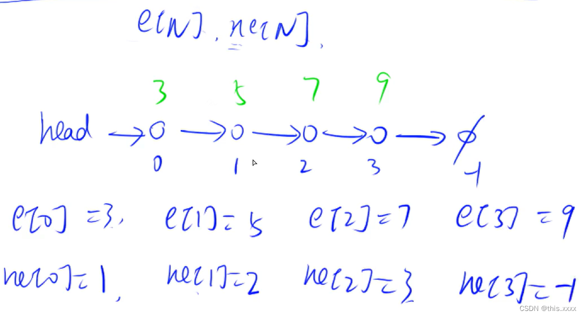 算法--<span style='color:red;'>数据</span><span style='color:red;'>结构</span><span style='color:red;'>基础</span>