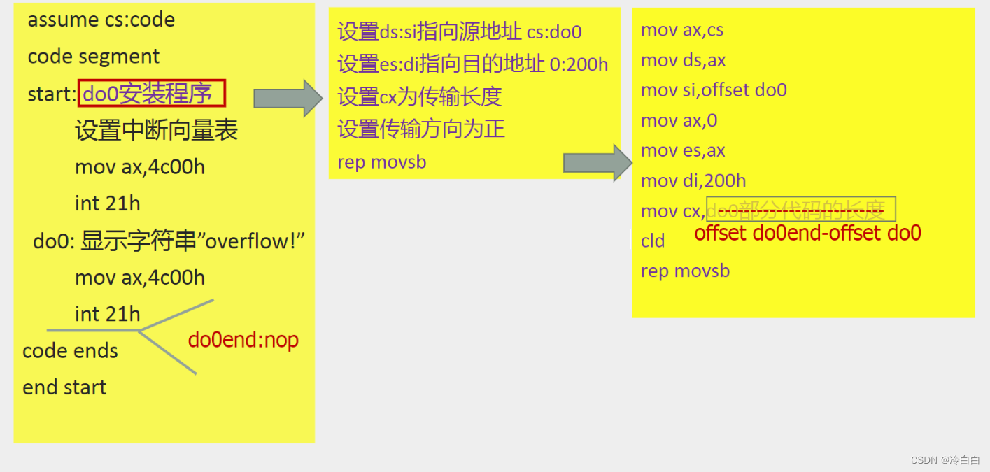 这里是引用