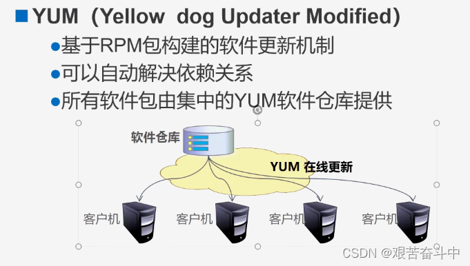 部署YUM仓库和NFS共享存储服务