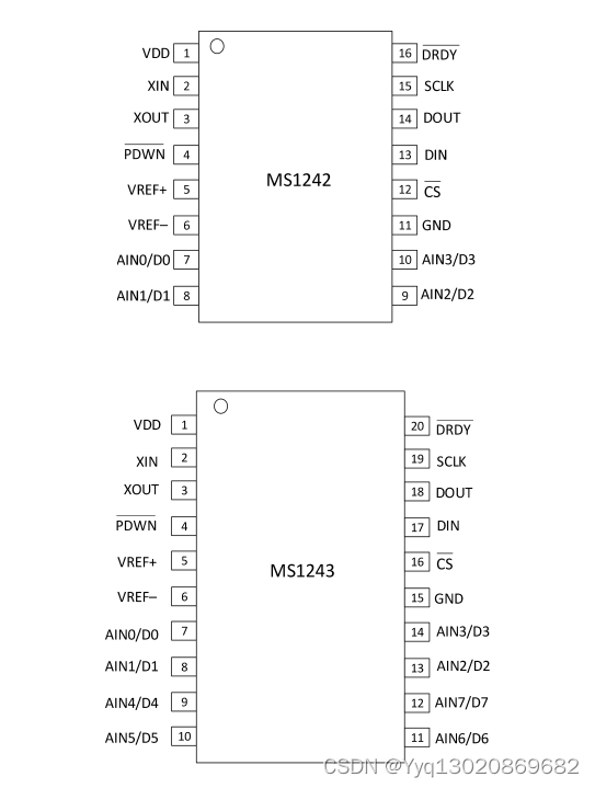 MS1242，替代ADS1242，24bit 高精度、低功耗模数转换器