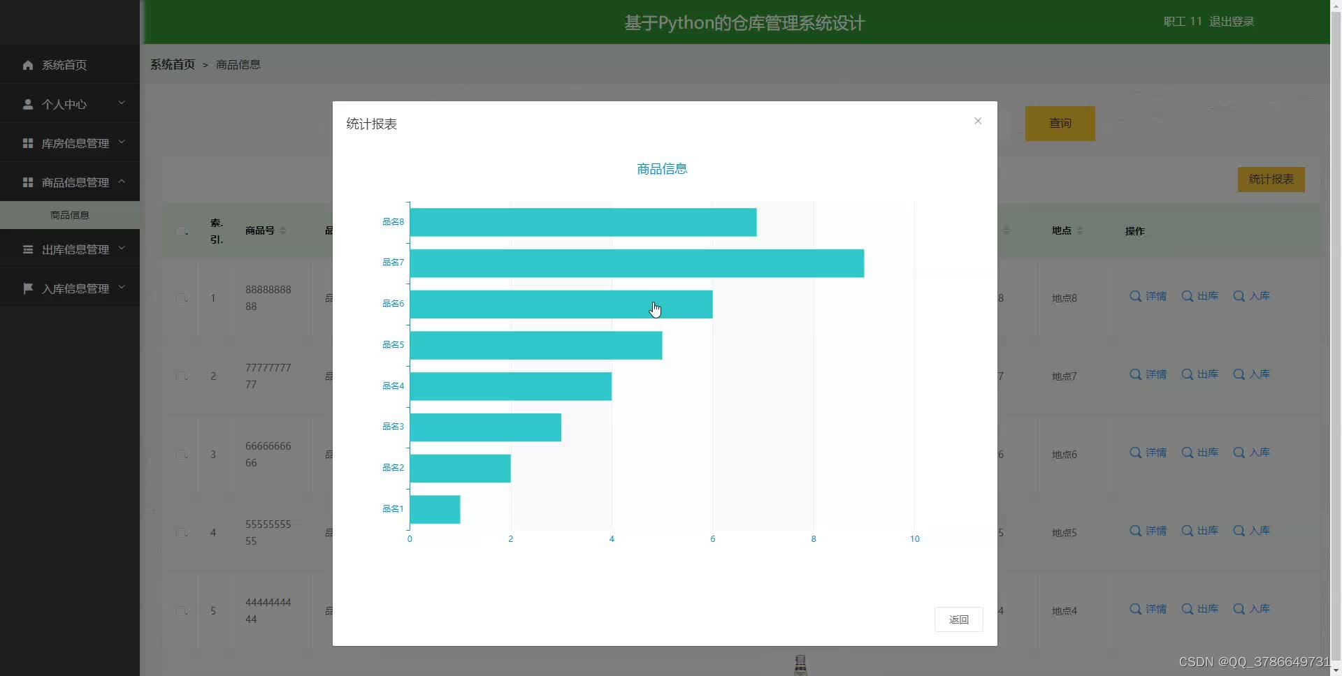 django基于Python的仓库管理系统(源码+lw+部署文档+讲解等)