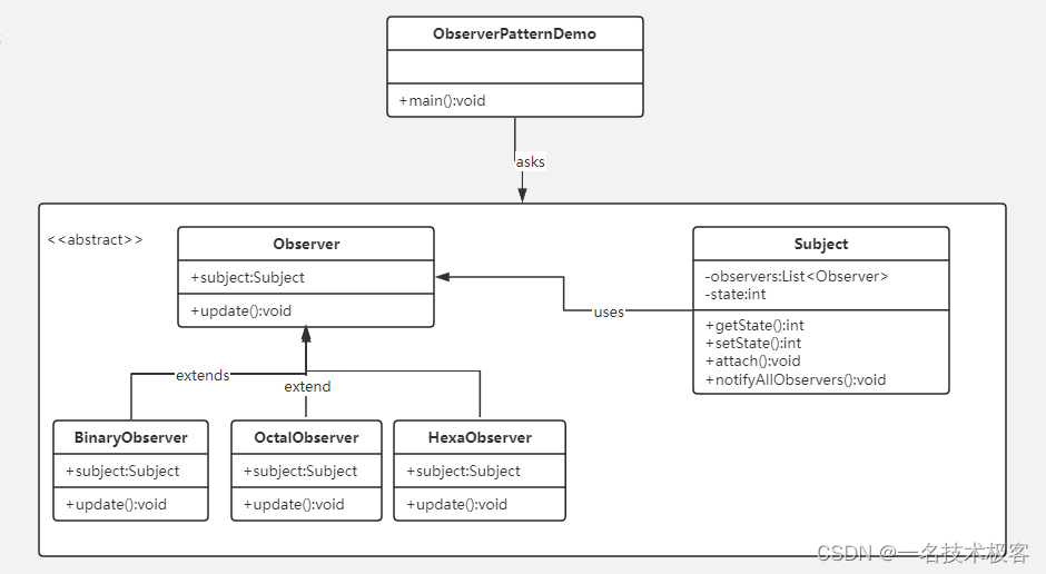 21-Java观察者模式 ( Observer Pattern )