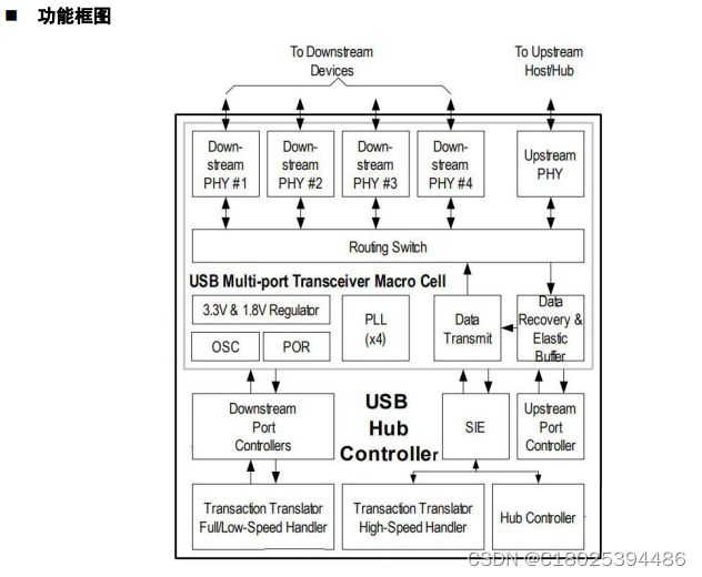 高性能、低功耗4口全速 USB1.1 HUB控制器DPU54 替代AU9254