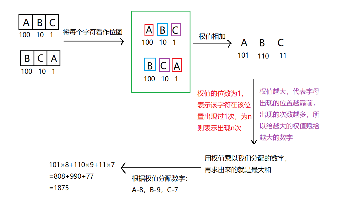 <span style='color:red;'>字节</span>跳动后端工程师<span style='color:red;'>实习生</span>笔试题-c++