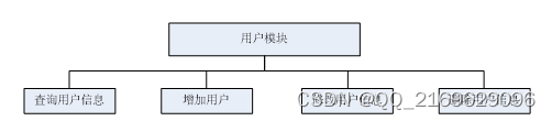 springboot-体检预约APP--16370（免费领源码+开发文档）可做计算机毕业设计JAVA、PHP、爬虫、APP、小程序、C#、C++、python、数据可视化、大数据、全套文案，Springboot体检预约APP源码及开发文档大全，适用于计算机毕业设计多种编程语言的综合应用 第7张